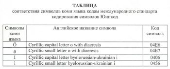 Коми язык официально перешел на международный стандарт Юникод